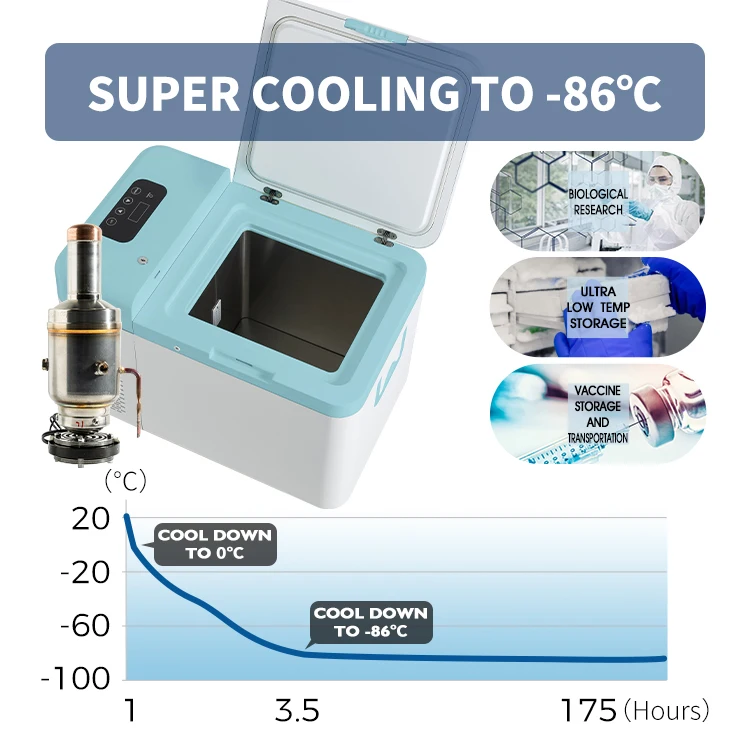 Minus 86 Degree Ultra Low Temp - Medical Lab Degree ulasan dan harga